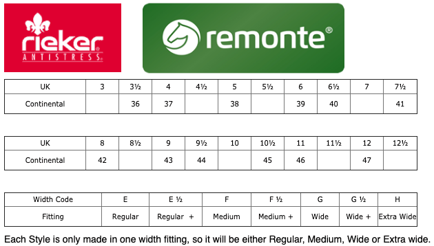 Remonte mérettáblázat